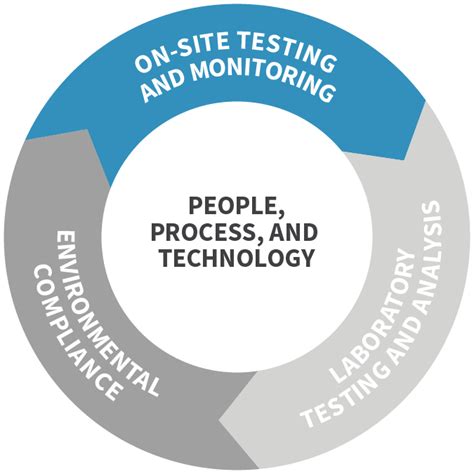 Image result for Stack Testing Diagram