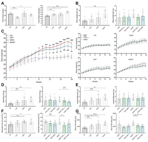Human α-Defensin 51–9 and Human β-Defensin 2 Improve Metabolic ...
