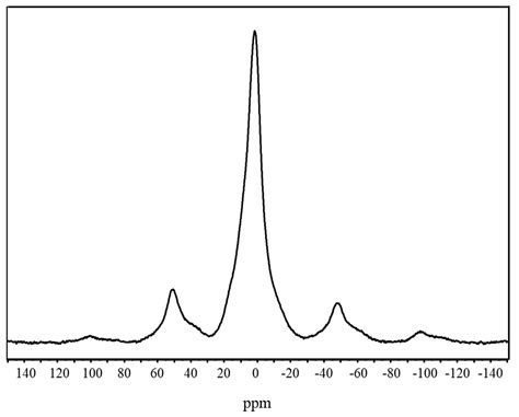Phosphazene Functionalized Silsesquioxane-Based Porous Polymer as ...