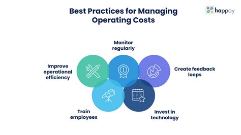 Image result for Operating Cost Definition