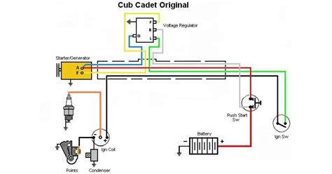 Image result for Cub Cadet Mower Starting Problems