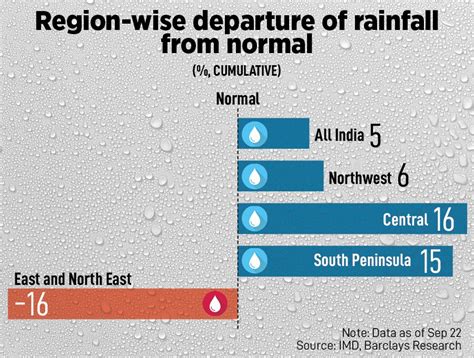 Rain Watch for Sept 19-25: Monsoon winding up, La Nià±a risks low