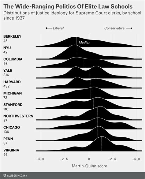 Conservative versus Liberal Comparison Chart 的图像结果