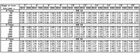 Image result for PVC Pipe Deflection Chart