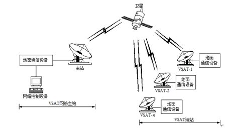 VSAT卫星通信系统图册_360百科