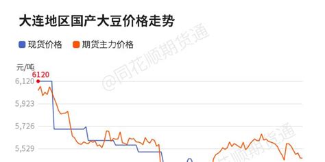 【现货】3月21日各地区国产大豆价格汇总_手机新浪网
