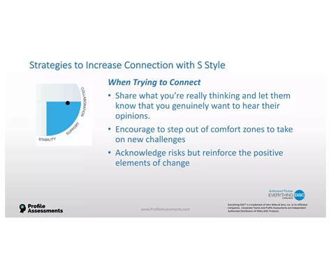 Disc Communication Styles 的图像结果