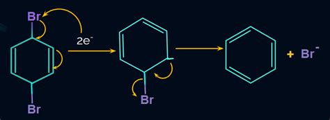 Alkene in Chemistry: Definition, Types and Importance | AESL
