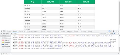 Image result for Table Header Sort