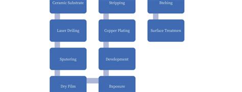 Image result for Ceramic Shutter Manufacturing Process