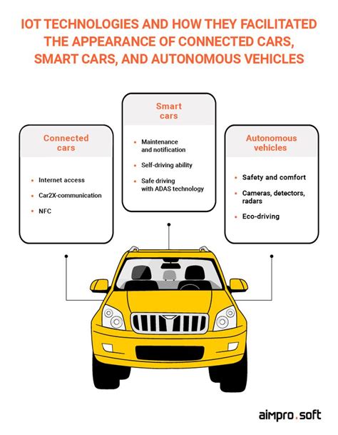key features of iot