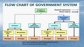 Local Government Structure 的图像结果
