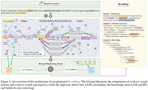 Mimic Knowledge Graph 的图像结果