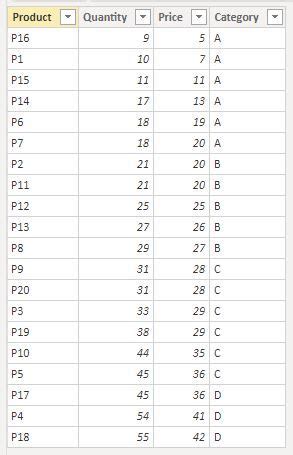 Power BI implements the KNN algorithm - Microsoft Fabric Community