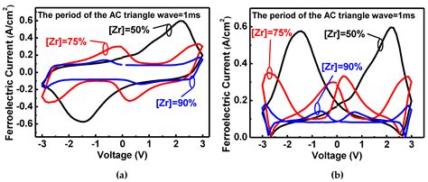 Unipolar Parity of Ferroelectric-Antiferroelectric Characterized by ...