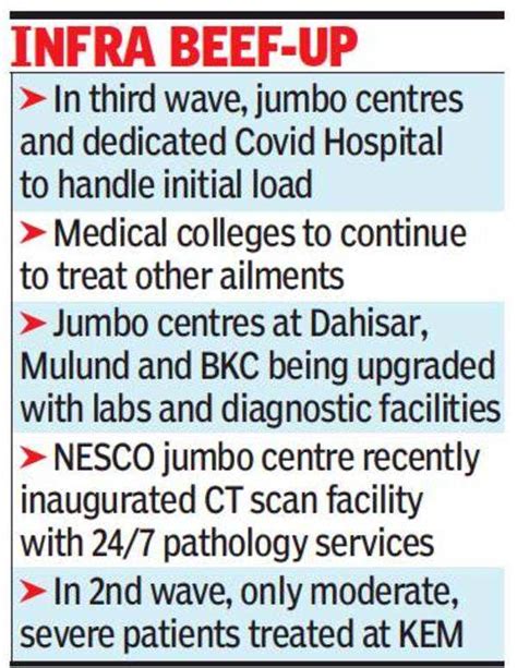 Third Wave in Mumbai: BMC’s 3rd Covid wave plan; Use jumbo units, don’t ...