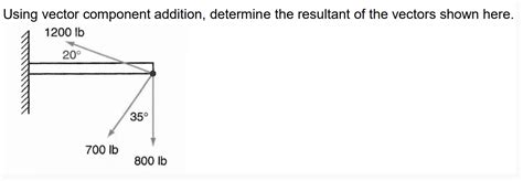 Resultant Vector Using Component Method 的图像结果
