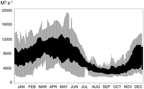 Transport and Retention of Nitrogen, Phosphorus and Carbon in North ...