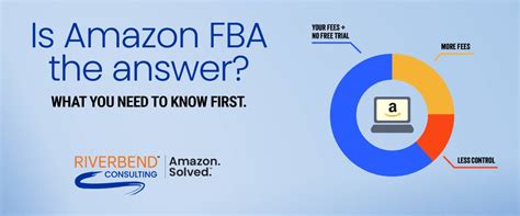 Image result for How Amazon FBA Works