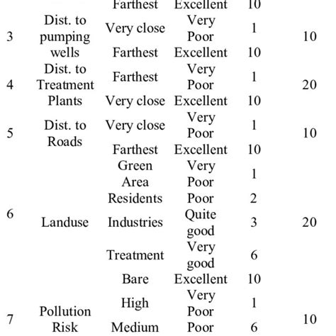 Indexing Table 的图像结果