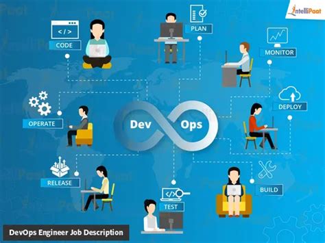 Image result for DevOps Engineer Job Description