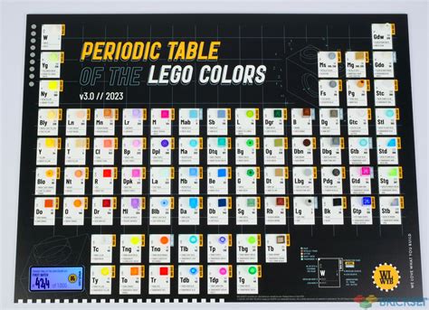 New Periodic table of LEGO colours now available | Brickset