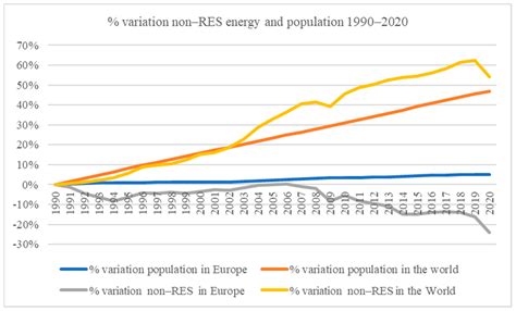 Assessment of the Robustness of the European Gas System to Massive Gas ...