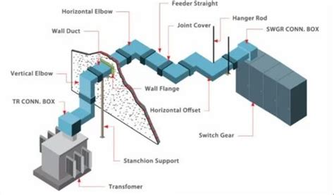Image result for Bus Duct Connection to Transformer