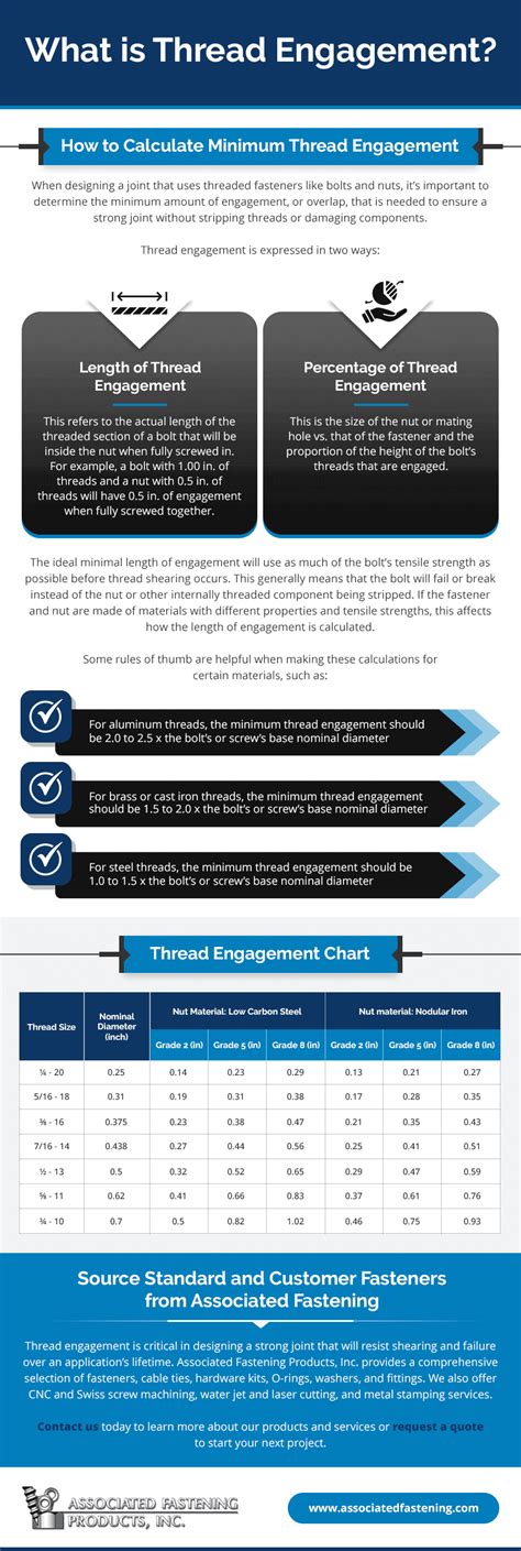 Image result for Thread Engagement Length Formula