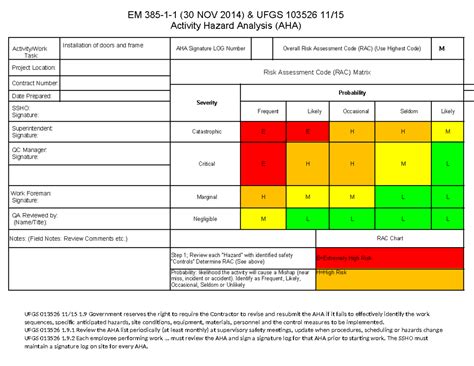4, AHA Installation of Doors and frame - UFGS 013526 11/15 1 Government ...