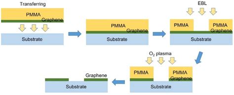 Plasmonic and Dielectric Metasurfaces: Design, Fabrication and Applications