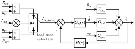 Energy-Feedback Load Simulation Algorithm Based on Fuzzy Control