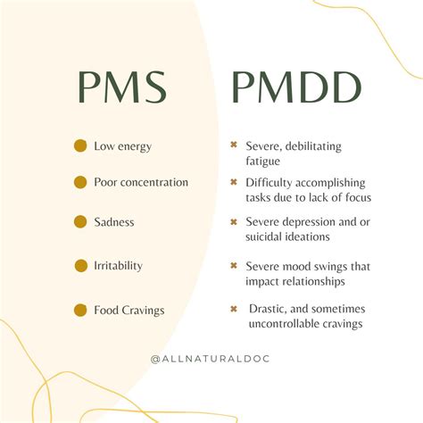 Dr. Katie Zaremba D.C., DABCI on LinkedIn: Premenstrual dysphoric disorder (PMDD) is considered ...