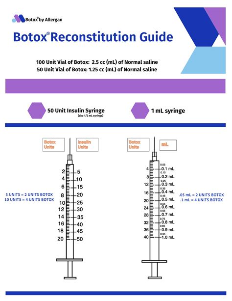Image result for Botox Tutorial