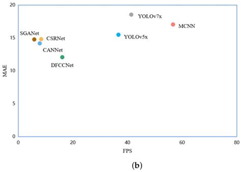 Animals | December-1 2023 - Browse Articles