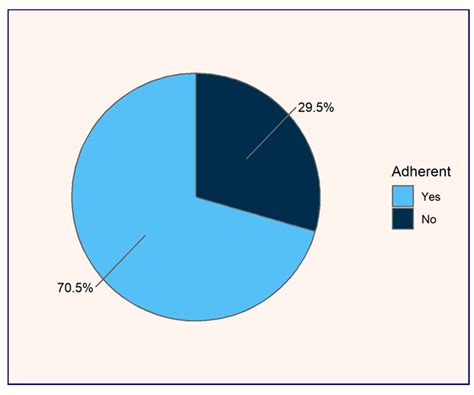 Assessing Safety Concerns in Omeprazole Use: An Observational Study of ...