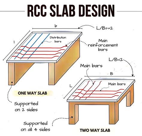 Image result for Two-Way Slab Design Example in RCC 2