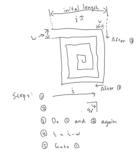 Image result for Draw a Square in Java
