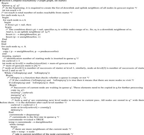 Pseudocode Call Function 的图像结果