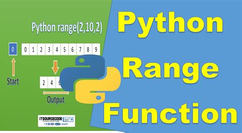 Image result for Python Range Code