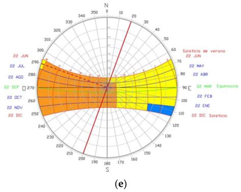 A Reference Framework for Zero Energy Districts in Panama Based on ...