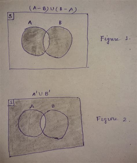 8. Draw appropriate venn diagram of each of the following:1) (A-B)U(B ...