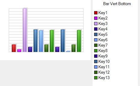 Image result for Programacion De Graficos En Visual Basic