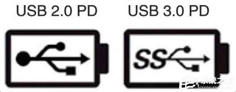 同一电脑机箱上的usb3.0和usb2.0接口是怎么区分出来，听说规格一样，那么怎么区分的，用颜色吗_百度知道