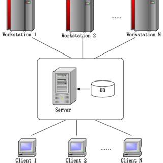 Image result for Collaborative Platform