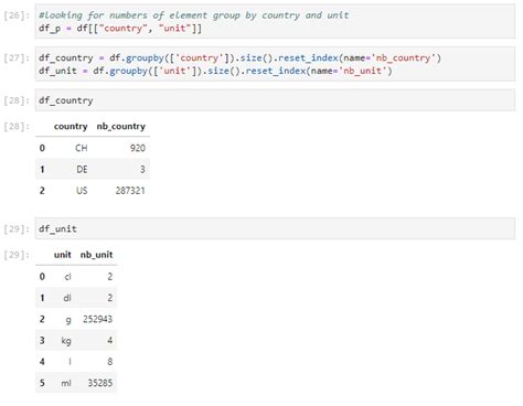 Image result for How to Visualized Proportion of Distribution Balance Data Using Python