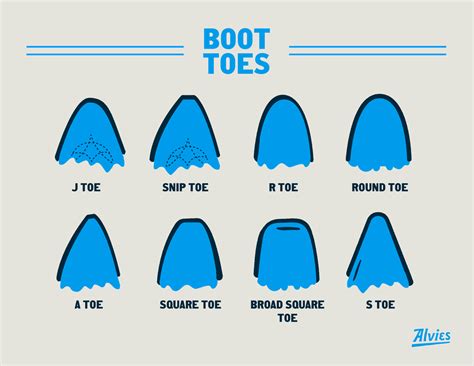 Image result for Cowboy Boot Toe Shape Guide