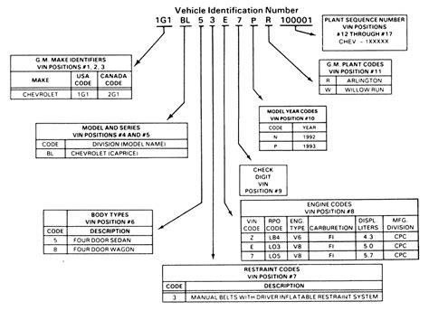 Image result for VIN Number Decoder Chart