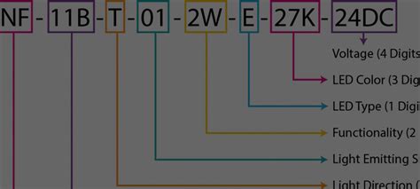 Image result for Part Number Meaning