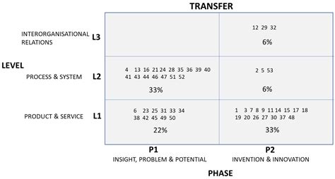 Is Innovation Redesigning District Heating? A Systematic Literature Review